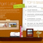 Vigetlab